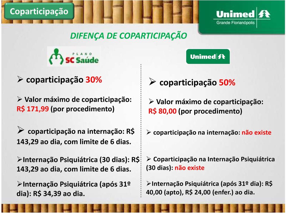 Internação Psiquiátrica (após 31º dia): R$ 34,39 ao dia.