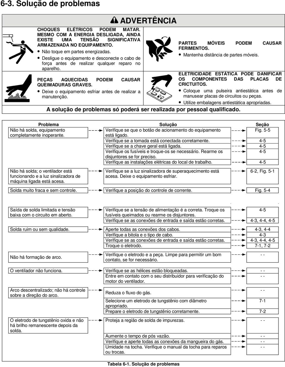 ELETRICIDADE ESTÁTICA PODE DANIFICAR PEÇAS AQUECIDAS PODEM CAUSAR OS COMPONENTES DAS PLACAS DE QUEIMADURAS GRAVES. CRICTUITOS.