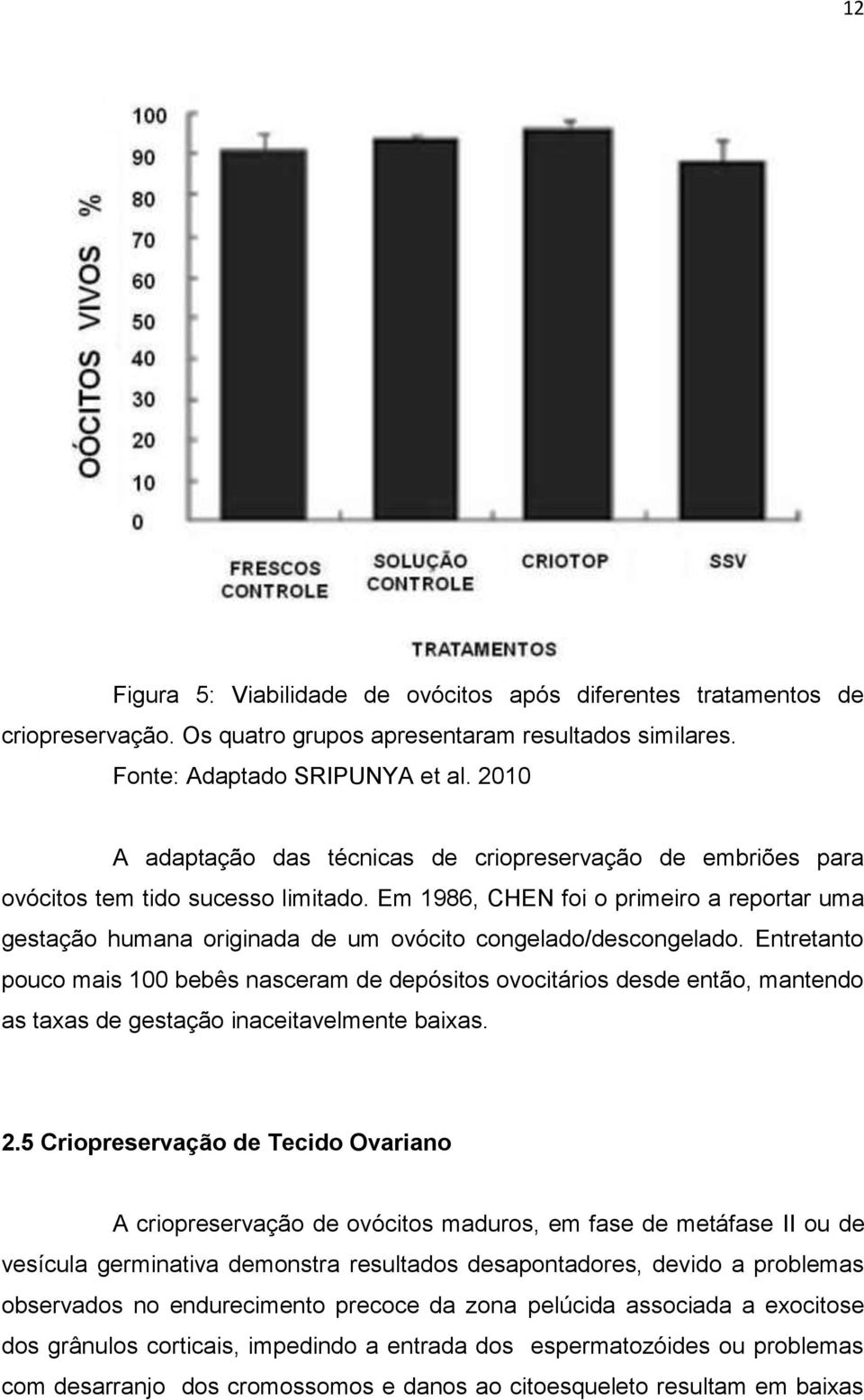 Em 1986, CHEN foi o primeiro a reportar uma gestação humana originada de um ovócito congelado/descongelado.