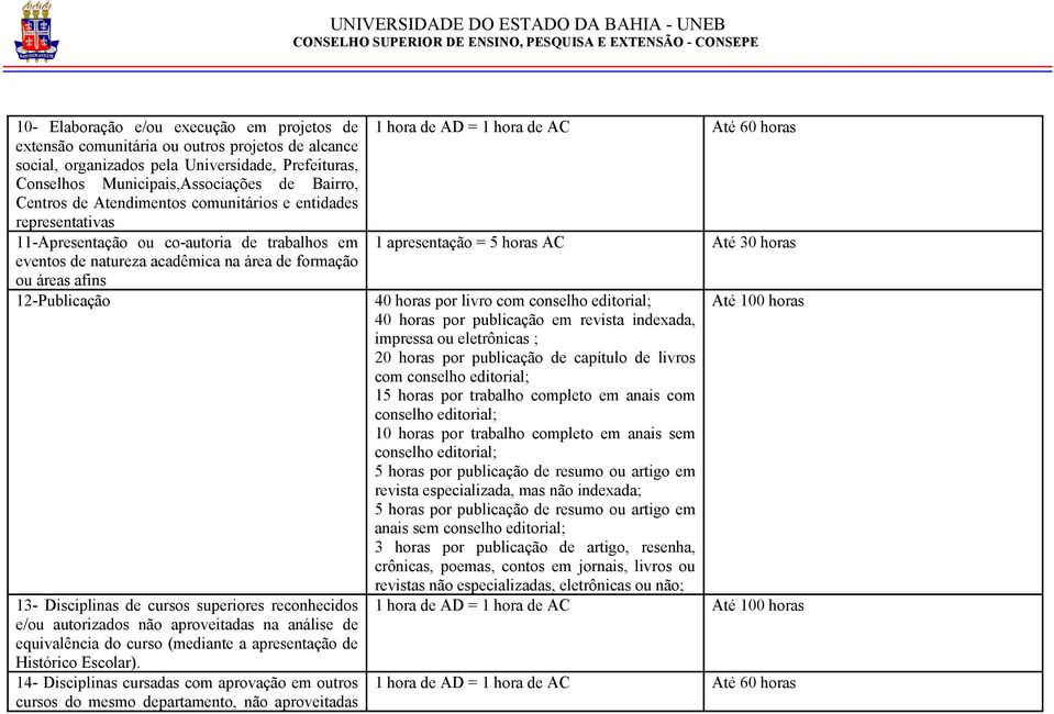 de cursos superiores reconhecidos e/ou autorizados não aproveitadas na análise de equivalência do curso (mediante a apresentação de Histórico Escolar).