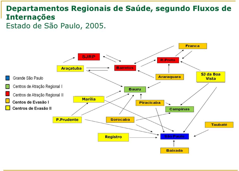 2005. Araçatuba SJ da Boa Vista Centos de