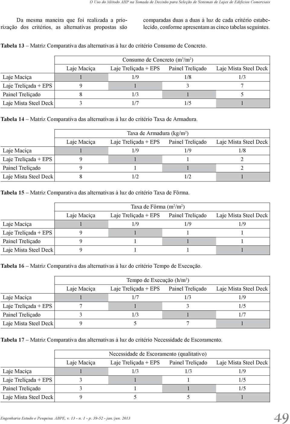 Consumo de Concreto (m 3 /m 2 ) Laje Maciça Laje Treliçada + EPS Painel Treliçado Laje Mista Steel Deck Laje Maciça 1 1/9 1/8 1/3 Laje Treliçada + EPS 9 1 3 7 Painel Treliçado 8 1/3 1 5 Laje Mista