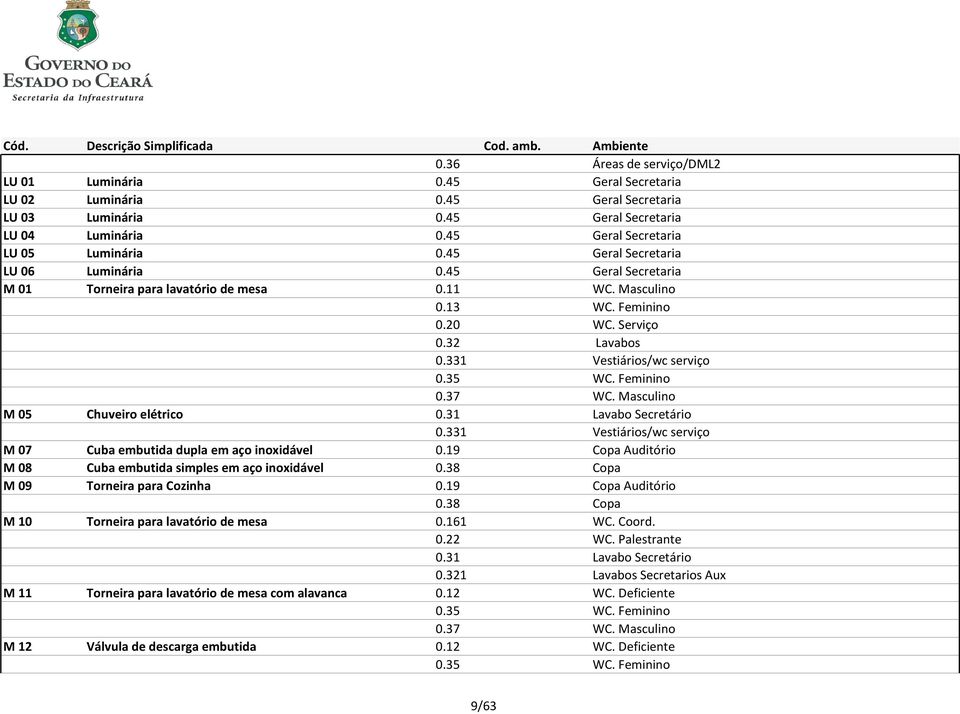 Feminino 0.20 WC. Serviço 0.32 Lavabos 0.331 Vestiários/wc serviço 0.35 WC. Feminino 0.37 WC. Masculino M 05 Chuveiro elétrico 0.31 Lavabo Secretário 0.