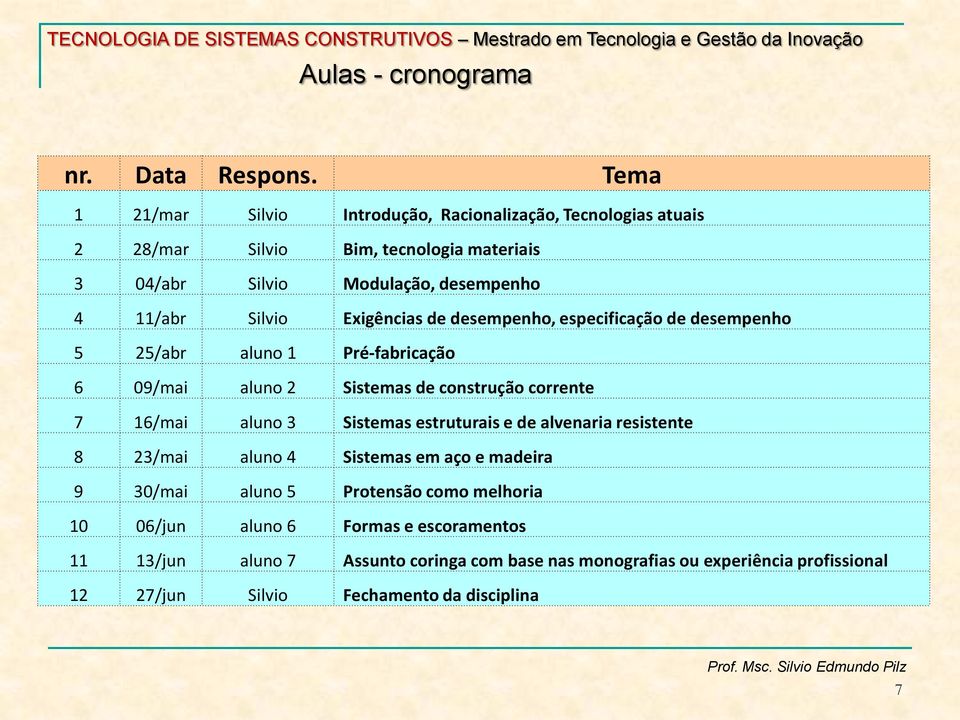 Exigências de desempenho, especificação de desempenho 5 25/abr aluno 1 Pré-fabricação 6 09/mai aluno 2 Sistemas de construção corrente 7 16/mai aluno 3 Sistemas