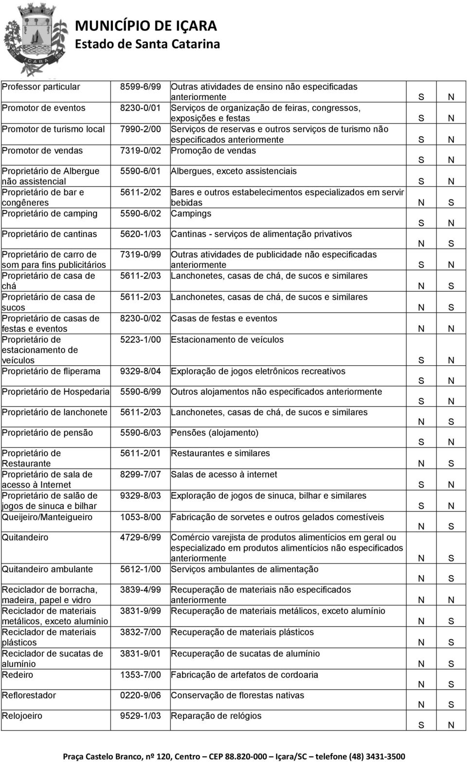 Proprietário de Albergue 5590-6/01 Albergues, exceto assistenciais não assistencial Proprietário de bar e 5611-2/02 Bares e outros estabelecimentos especializados em servir congêneres bebidas