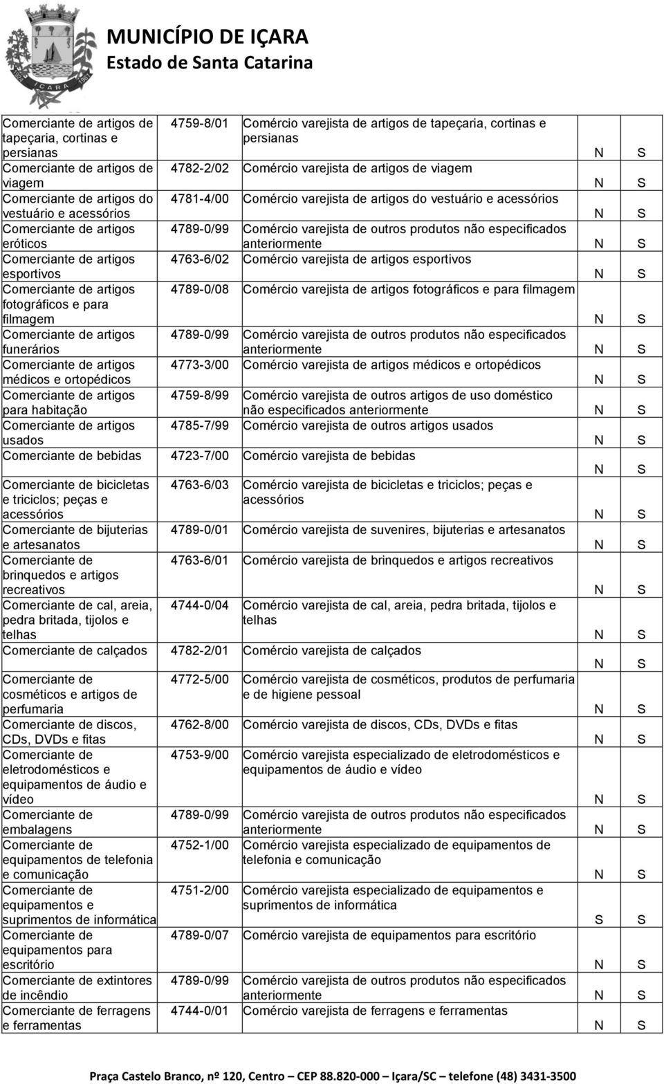 varejista de artigos de viagem 4781-4/00 Comércio varejista de artigos do vestuário e acessórios 4789-0/99 Comércio varejista de outros produtos não especificados anteriormente 4763-6/02 Comércio