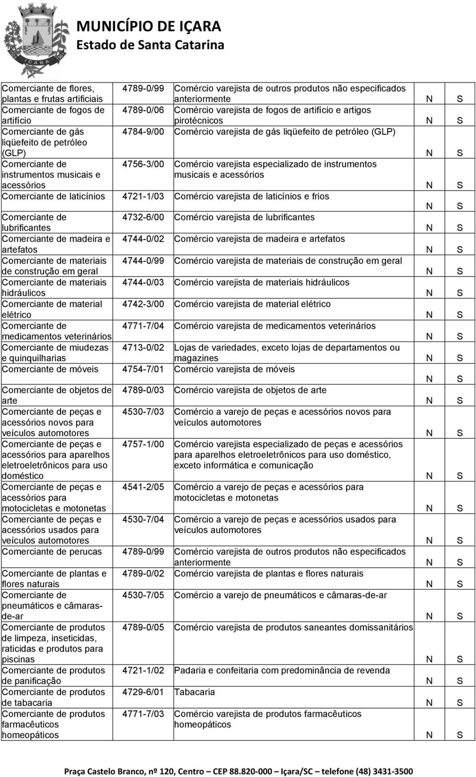 varejista especializado de instrumentos musicais e acessórios acessórios laticínios 4721-1/03 Comércio varejista de laticínios e frios 4732-6/00 Comércio varejista de lubrificantes lubrificantes