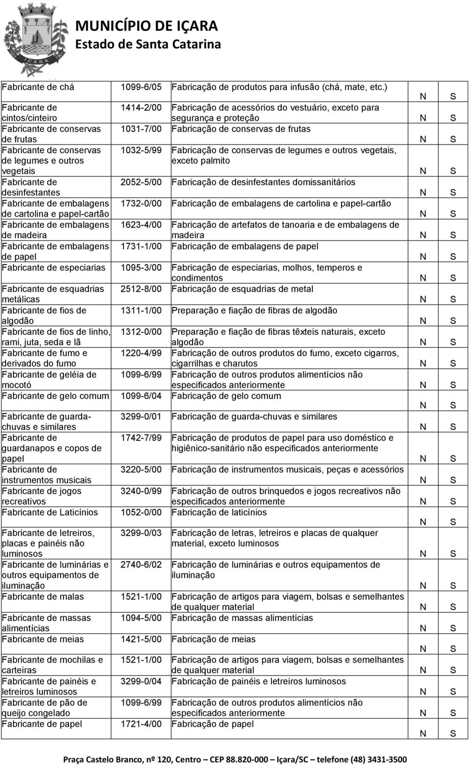 Fabricante de conservas de legumes e outros 1032-5/99 Fabricação de conservas de legumes e outros vegetais, exceto palmito vegetais Fabricante de 2052-5/00 Fabricação de desinfestantes