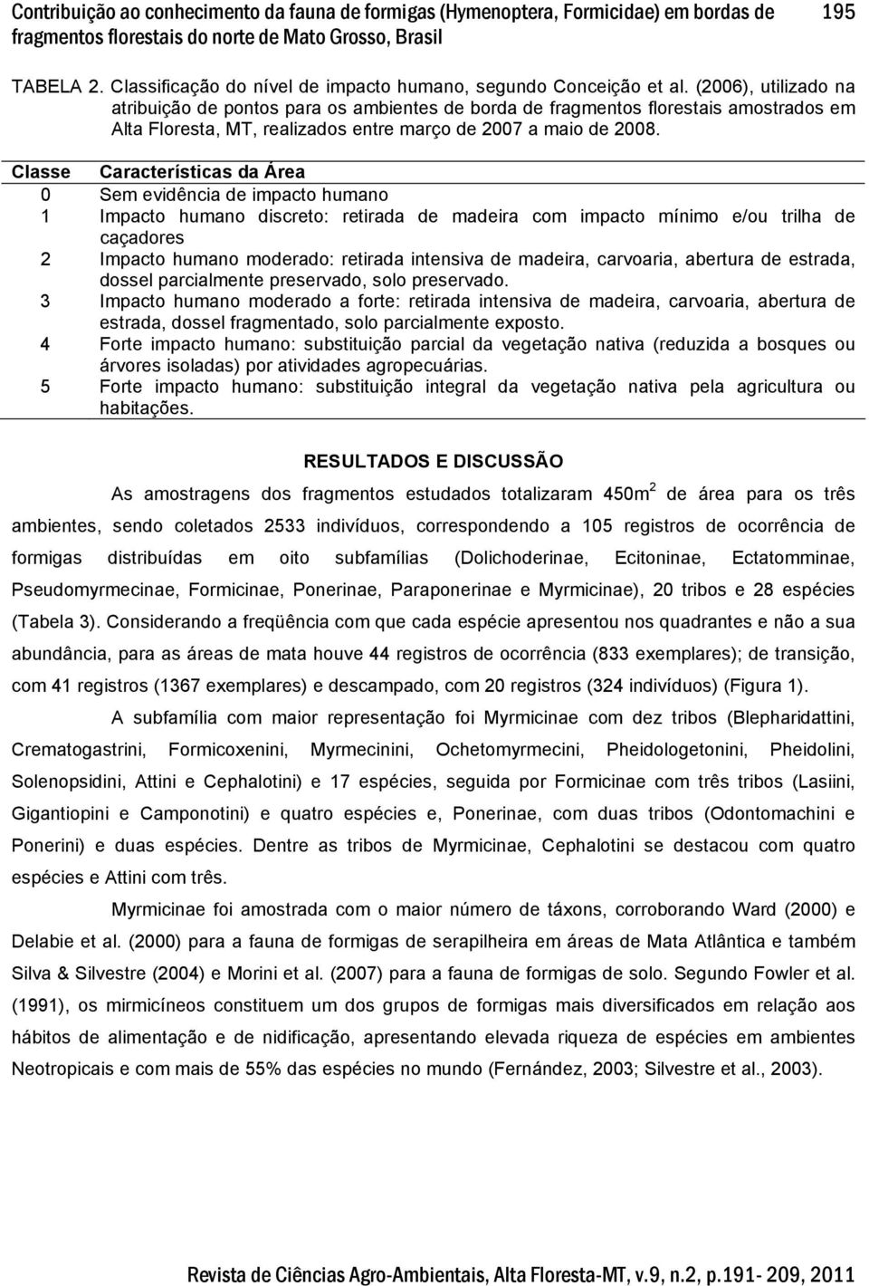 (2006), utilizado na atribuição de pontos para os ambientes de borda de fragmentos florestais amostrados em Alta Floresta, MT, realizados entre março de 2007 a maio de 2008.