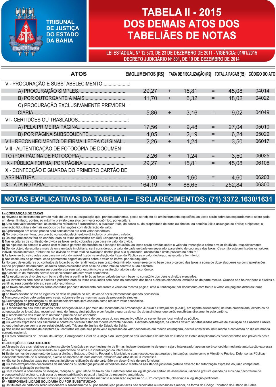 9,02 27,04 6,24 3,50 3,50 4,60 252,84 I COBRANÇAS DE TAXAS a) Havendo no instrumento lavrado mais de um ato ou estipulação que, por sua autonomia, possa ser objeto de um instrumento específico, as