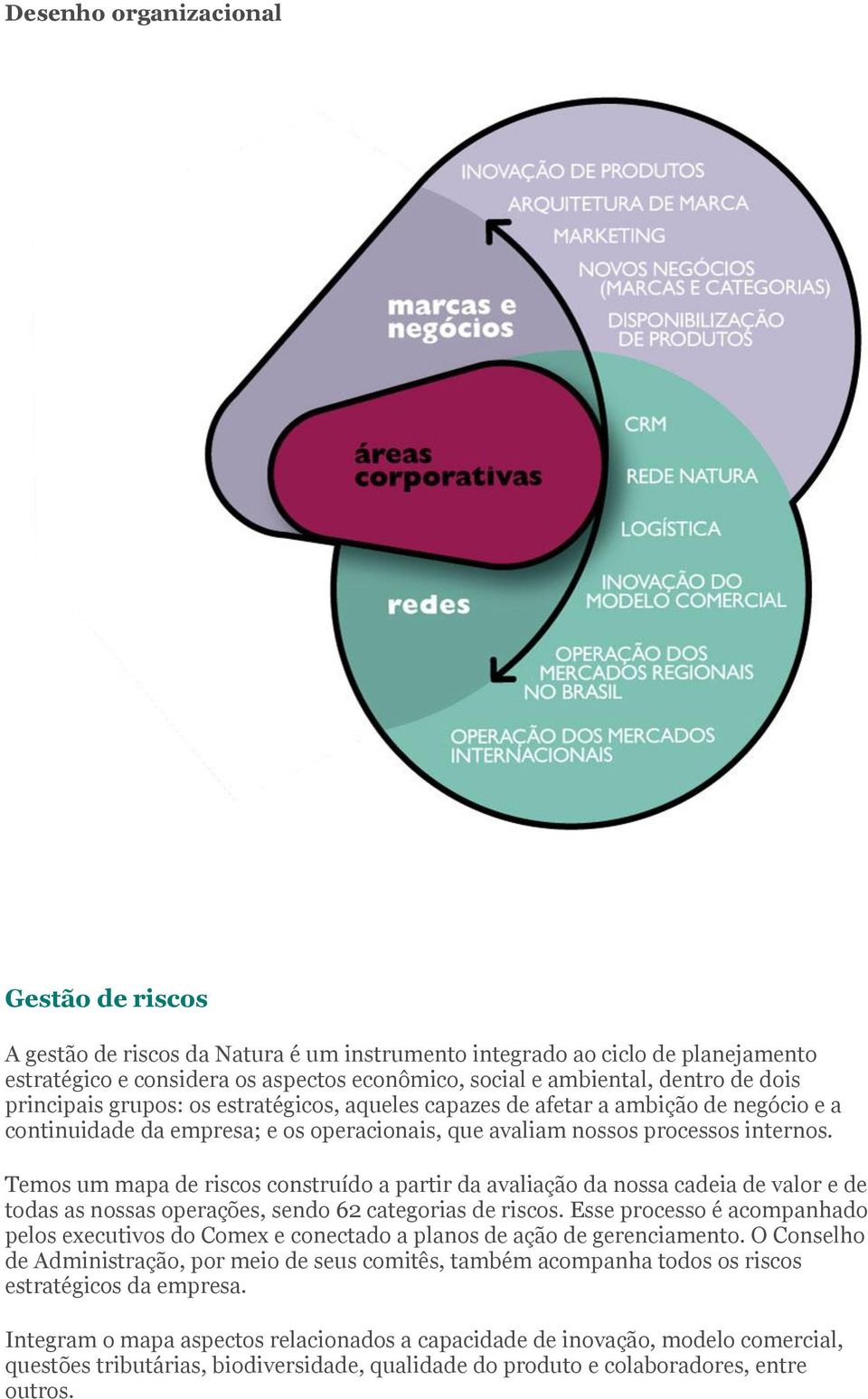 Temos um mapa de riscos construído a partir da avaliação da nossa cadeia de valor e de todas as nossas operações, sendo 62 categorias de riscos.