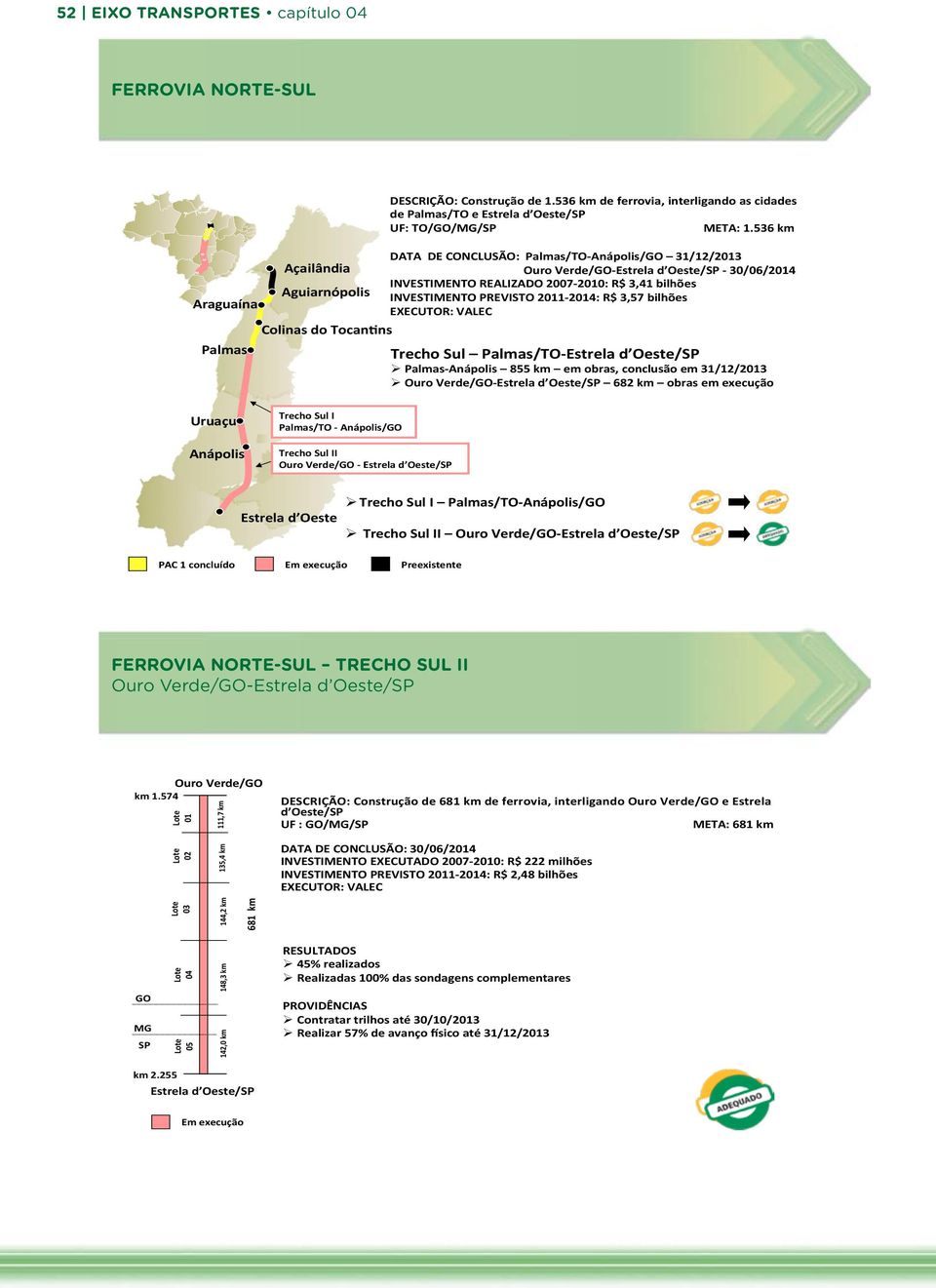 536 km DATA DE CONCLUSÃO: Palmas/TO- Anápolis/GO 31/12/2013 Araguaína Açailândia Aguiarnópolis Ouro Verde/GO- Estrela d Oeste/SP - 30/06/2014 INVESTIMENTO REALIZADO 2007-2010: R$ 3,41 bilhões