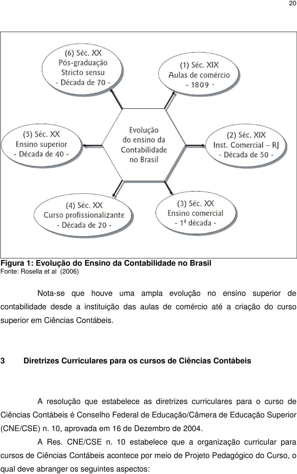 3 Diretrizes Curriculares para os cursos de Ciências Contábeis A resolução que estabelece as diretrizes curriculares para o curso de Ciências Contábeis é Conselho Federal de