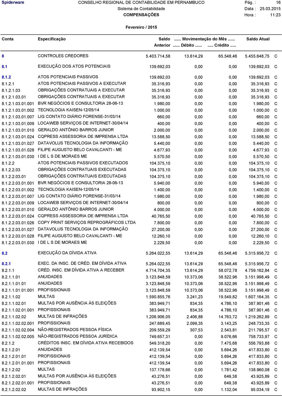 316,93 0,00 0,00 35.316,93 C 8.1.2.1.03.01.001 BVR NEGÓCIOS E CONSULTORIA 28-06-13 1.980,00 0,00 0,00 1.98 8.1.2.1.03.01.002 TECNOLOGIA KAISEN-12/05/14 1.000,00 0,00 0,00 1.00 8.1.2.1.03.01.007 LIG CONTATO DIÁRIO FORENSE-31/03/14 660,00 0,00 0,00 66 8.