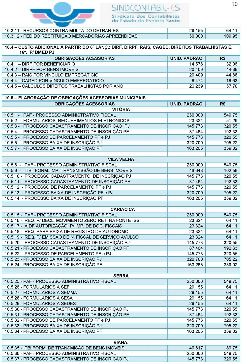 4.4 CAGED POR VINCULO EMPREGATICIO 8,474 18,63 10.4.5 CALCULOS DIREITOS TRABALHISTAS POR ANO 26,239 57,70 10.5 ELABORAÇÃO DE OBRIGAÇÕES ACESSORIAS MUNICIPAIS OBRIGAÇÕES ACESSORIAS UNID.