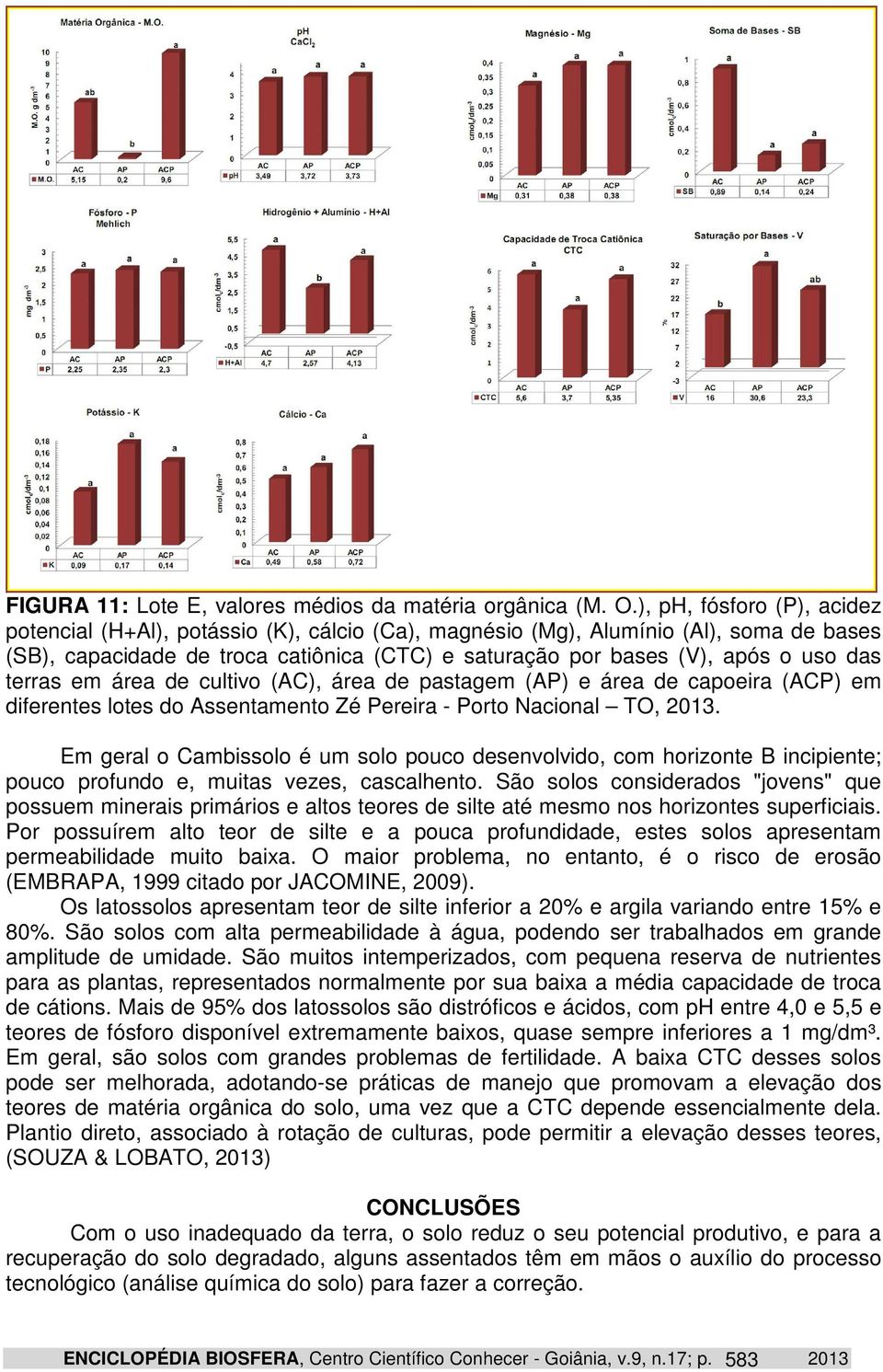 terras em área de cultivo (AC), área de pastagem (AP) e área de capoeira (ACP) em diferentes lotes do Assentamento Zé Pereira - Porto Nacional TO, 2013.