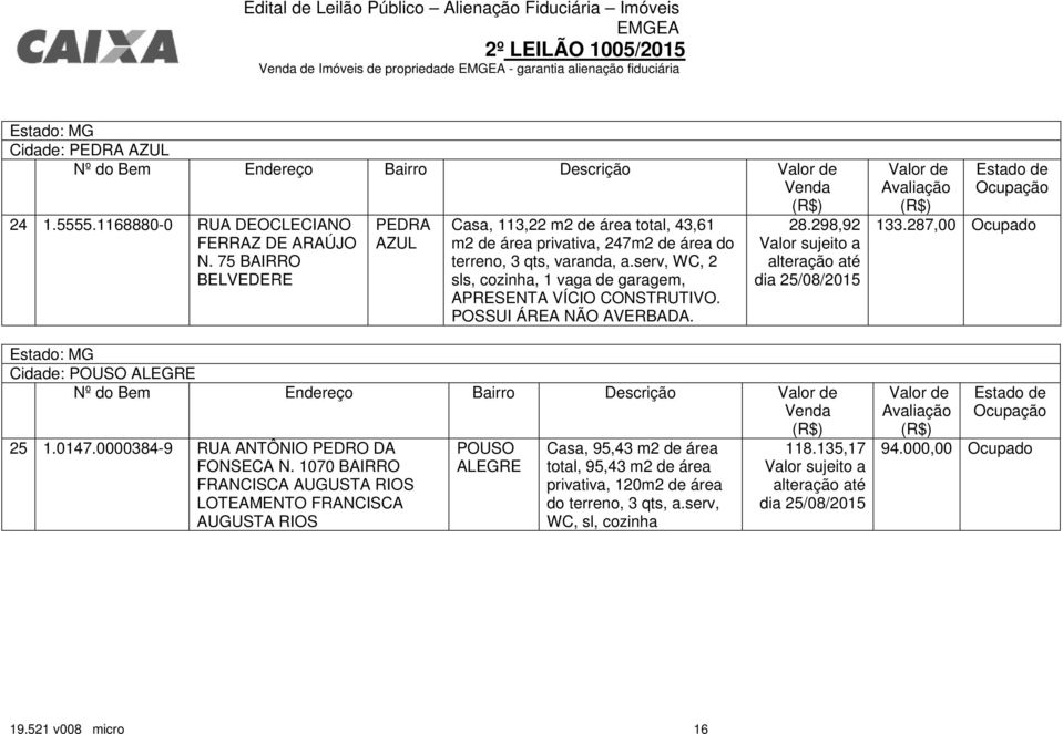 serv, WC, 2 sls, cozinha, 1 vaga de garagem, APRESENTA VÍCIO CONSTRUTIVO. POSSUI ÁREA NÃO AVERBADA. 28.298,92 Cidade: POUSO ALEGRE 25 1.0147.