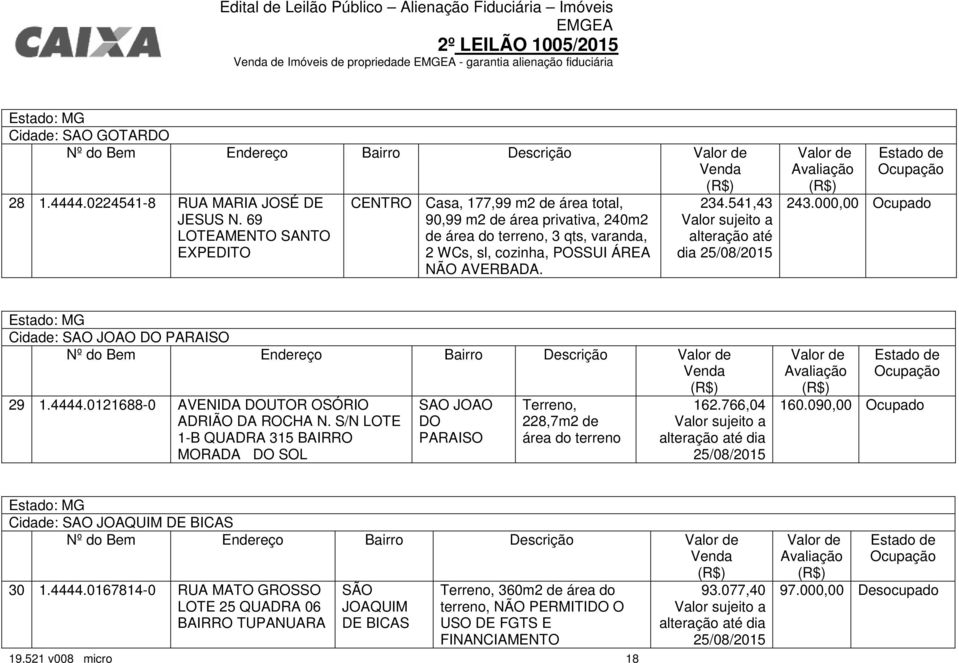 541,43 243.000,00 Ocupado Cidade: SAO JOAO DO PARAISO 29 1.4444.0121688-0 AVENIDA DOUTOR OSÓRIO ADRIÃO DA ROCHA N.
