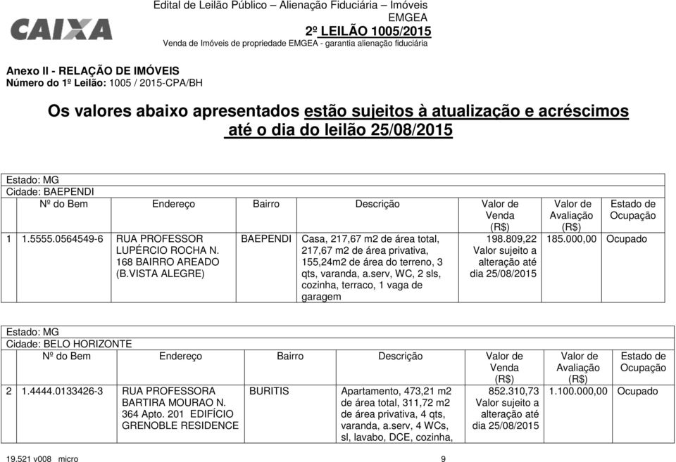 VISTA ALEGRE) BAEPENDI Casa, 217,67 m2 de área total, 217,67 m2 de área privativa, 155,24m2 de área do terreno, 3 qts, varanda, a.serv, WC, 2 sls, cozinha, terraco, 1 vaga de garagem 198.809,22 185.