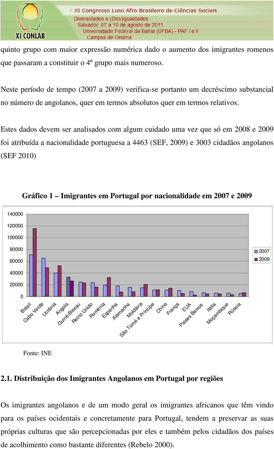 Estes dados devem ser analisados com algum cuidado uma vez que só em 2008 e 2009 foi atribuída a nacionalidade portuguesa a 4463 (SEF, 2009) e 3003 cidadãos angolanos (SEF 2010) Gráfico 1 Imigrantes