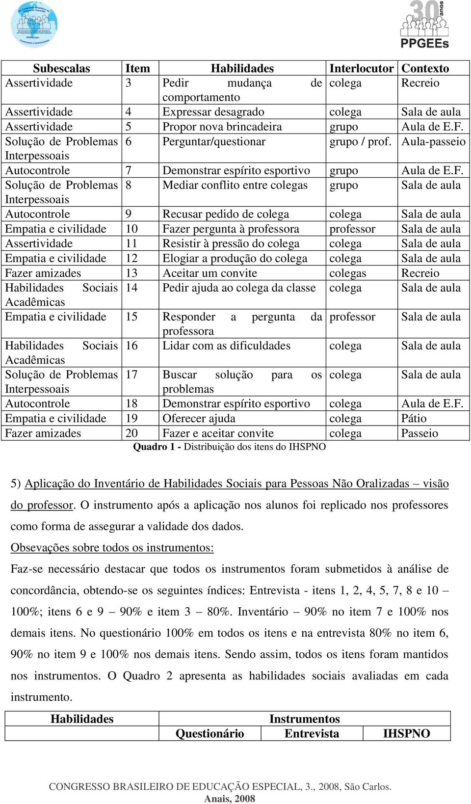 Solução de Problemas 6 Perguntar/questionar grupo / prof. Aula-passeio Interpessoais Autocontrole 7 Demonstrar espírito esportivo grupo Aula de E.F.