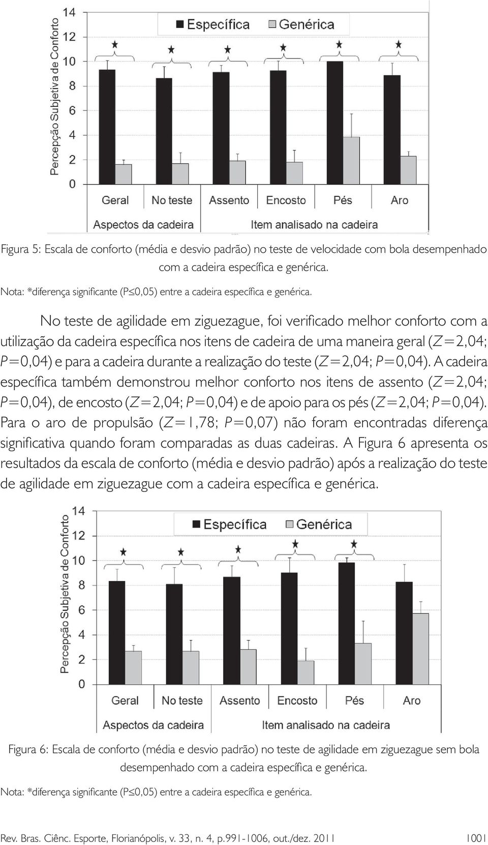 No teste de agilidade em ziguezague, foi verificado melhor conforto com a utilização da cadeira específica nos itens de cadeira de uma maneira geral (Z=2,04; P=0,04) e para a cadeira durante a