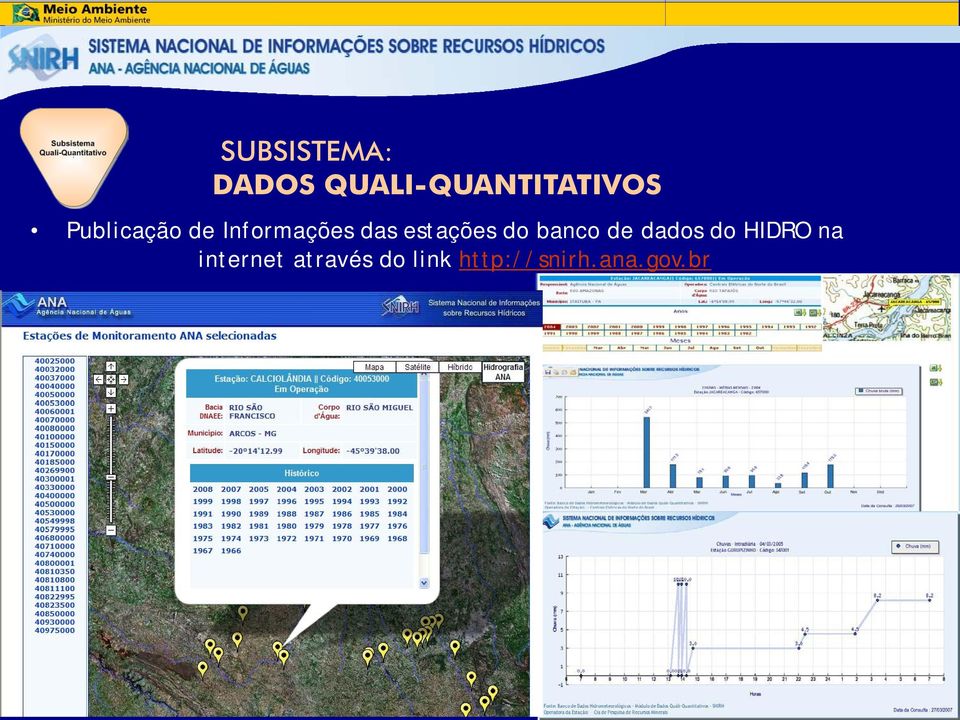 do banco de dados do HIDRO na internet