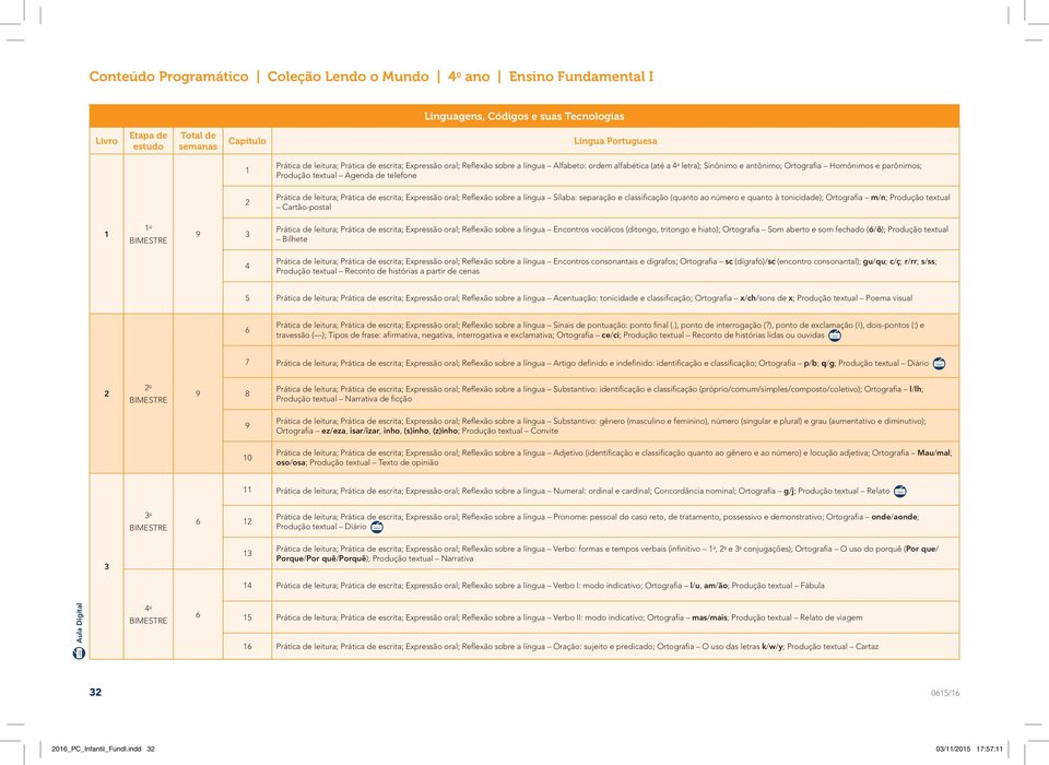 (quanto ao número e quanto à tonicidade); Ortografia m/n; Produção textual Cartão-postal o Prática de leitura; Prática de escrita; Expressão oral; Reflexão sobre a língua Encontros vocálicos