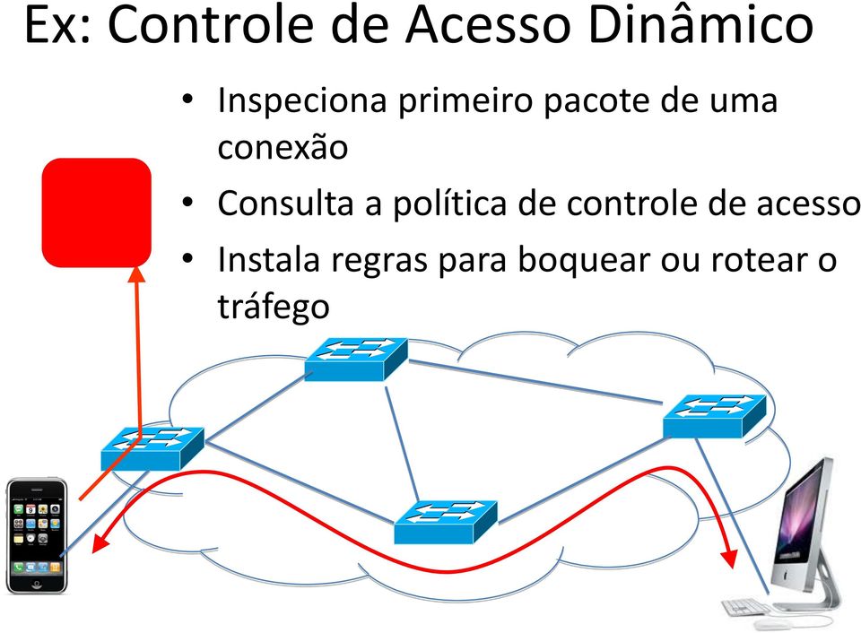 conexão Consulta a política de controle