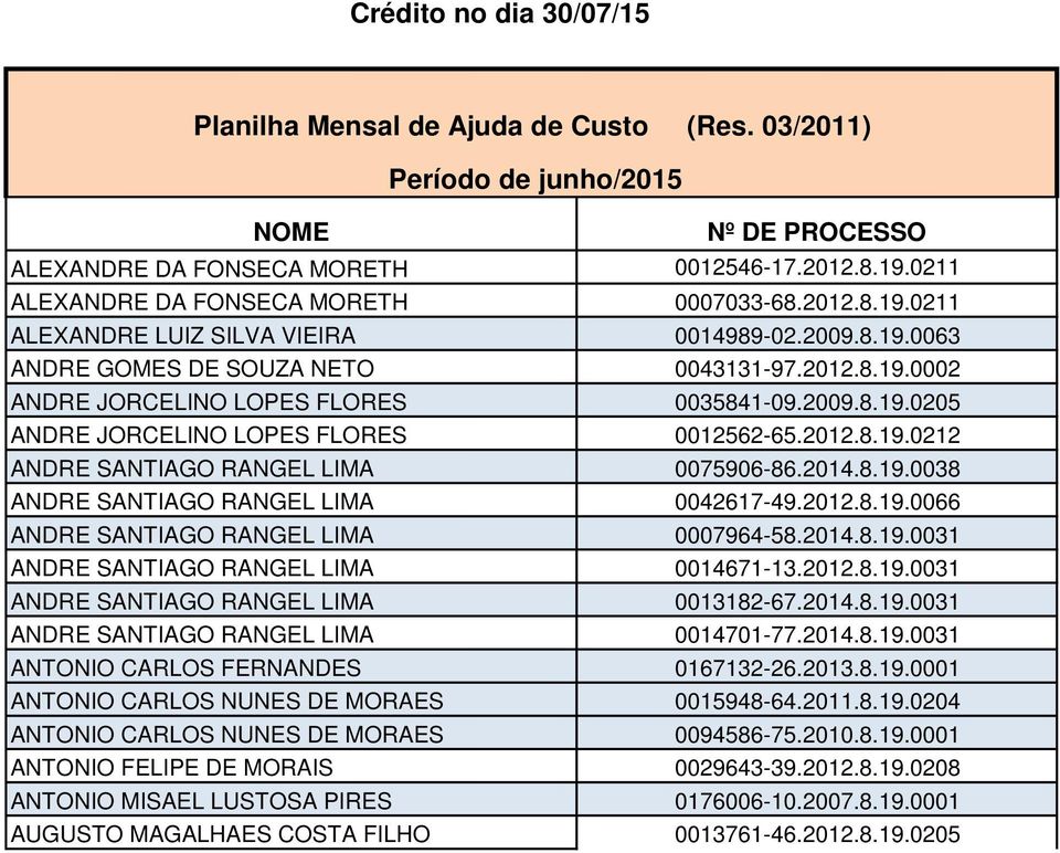 2009.8.19.0205 ANDRE JORCELINO LOPES FLORES 0012562-65.2012.8.19.0212 ANDRE SANTIAGO RANGEL LIMA 0075906-86.2014.8.19.0038 ANDRE SANTIAGO RANGEL LIMA 0042617-49.2012.8.19.0066 ANDRE SANTIAGO RANGEL LIMA 0007964-58.