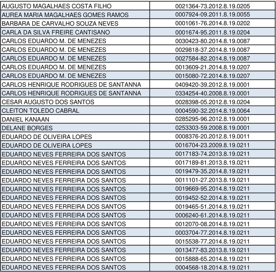 2014.8.19.0207 CARLOS EDUARDO M. DE MENEZES 0015080-72.2014.8.19.0207 CARLOS HENRIQUE RODRIGUES DE SANTANNA 0409420-39.2012.8.19.0001 CARLOS HENRIQUE RODRIGUES DE SANTANNA 0334254-40.2008.8.19.0001 CESAR AUGUSTO DOS SANTOS 0028398-05.