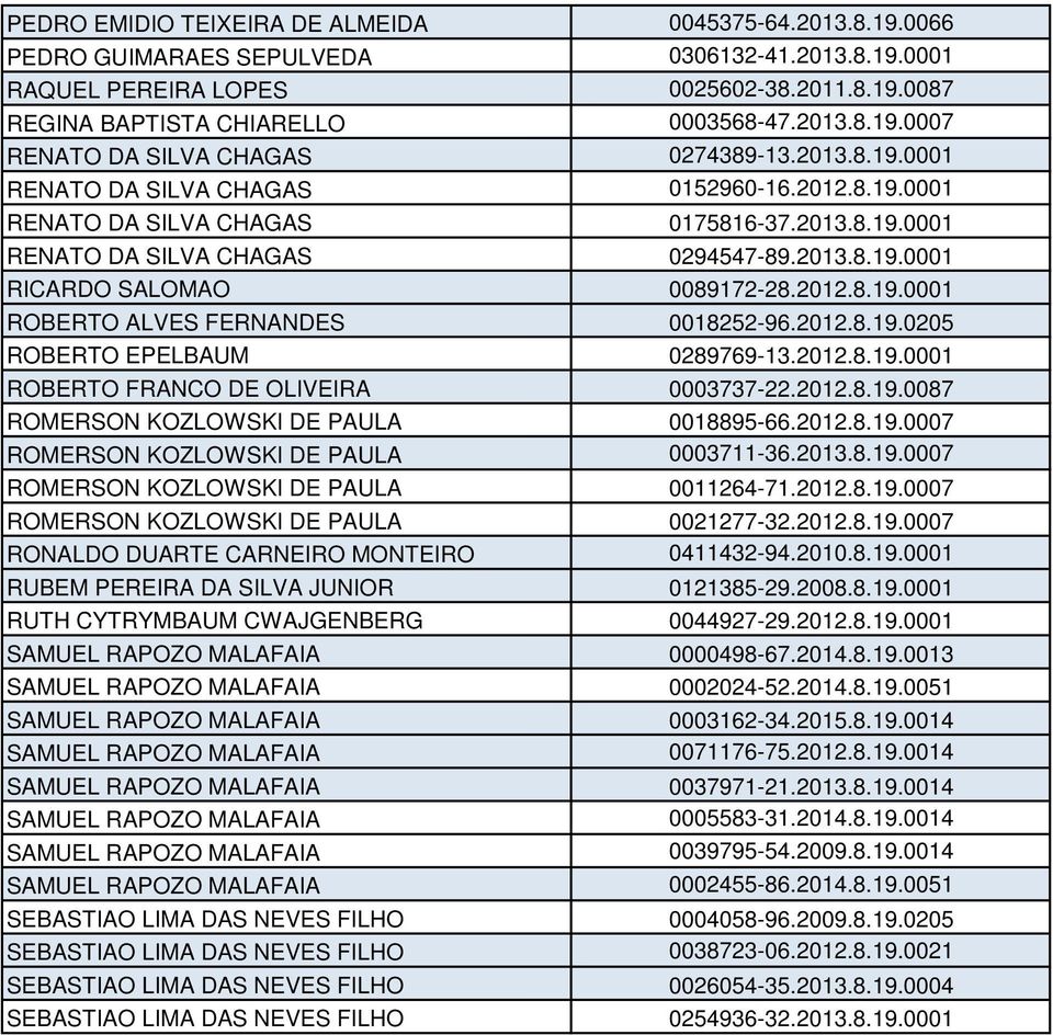 2012.8.19.0205 ROBERTO EPELBAUM 0289769-13.2012.8.19.0001 ROBERTO FRANCO DE OLIVEIRA 0003737-22.2012.8.19.0087 ROMERSON KOZLOWSKI DE PAULA 0018895-66.2012.8.19.0007 ROMERSON KOZLOWSKI DE PAULA 0003711-36.