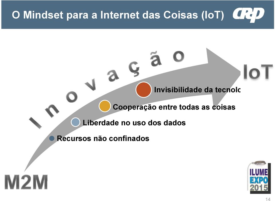 Cooperação entre todas as coisas