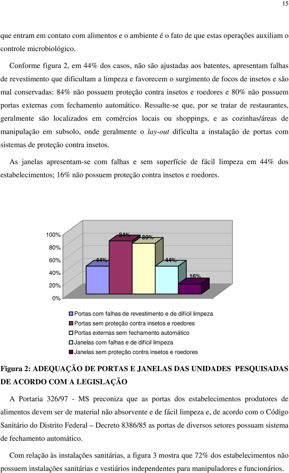 não possuem proteção contra insetos e roedores e 80% não possuem portas externas com fechamento automático.