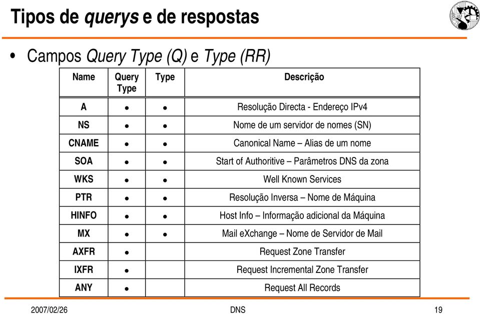 WKS Well Known Services PTR Resolução Inversa Nome de Máquina HINFO Host Info Informação adicional da Máquina MX Mail exchange