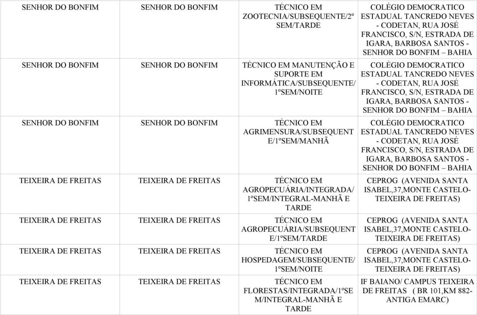 EM HOSPEDAGEM/SUBSEQUENTE/ 1ºSEM/NOITE TEIXEIRA DE FREITAS TEIXEIRA DE FREITAS TÉCNICO EM FLORESTAS/INTEGRADA/1ºSE COLÉGIO DEMOCRATICO ESTADUAL TANCREDO NEVES - CODETAN, RUA JOSÉ FRANCISCO, S/N,