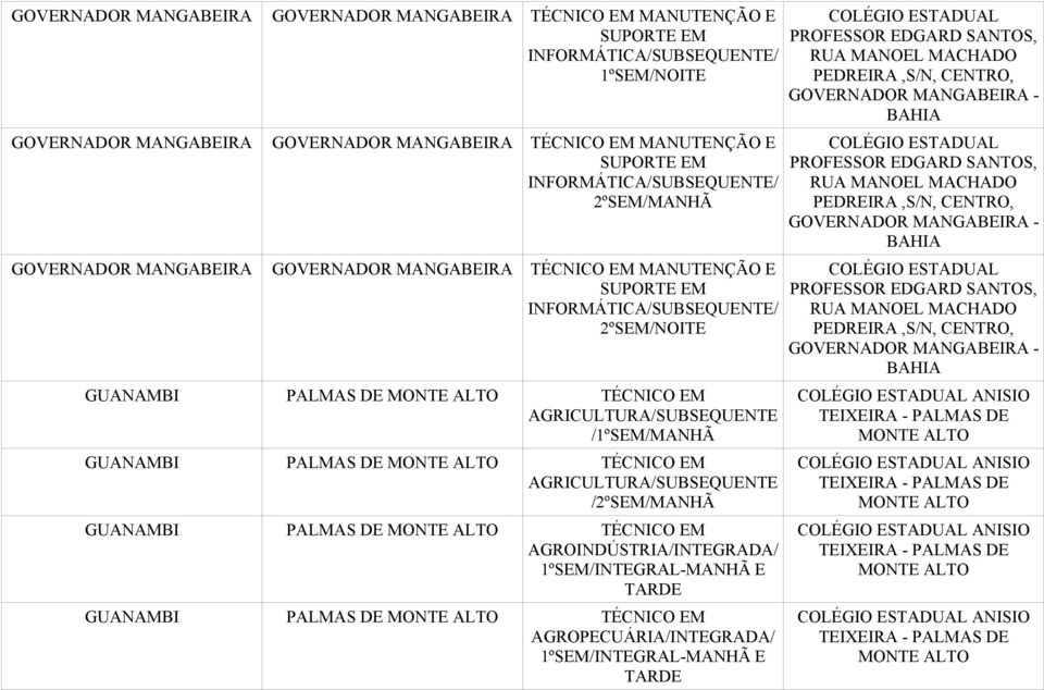 PALMAS DE MONTE ALTO TÉCNICO EM AGROINDÚSTRIA/INTEGRADA/ GUANAMBI PALMAS DE MONTE ALTO TÉCNICO EM PROFESSOR EDGARD SANTOS, RUA MANOEL MACHADO PEDREIRA,S/N, CENTRO, GOVERNADOR MANGABEIRA - BAHIA