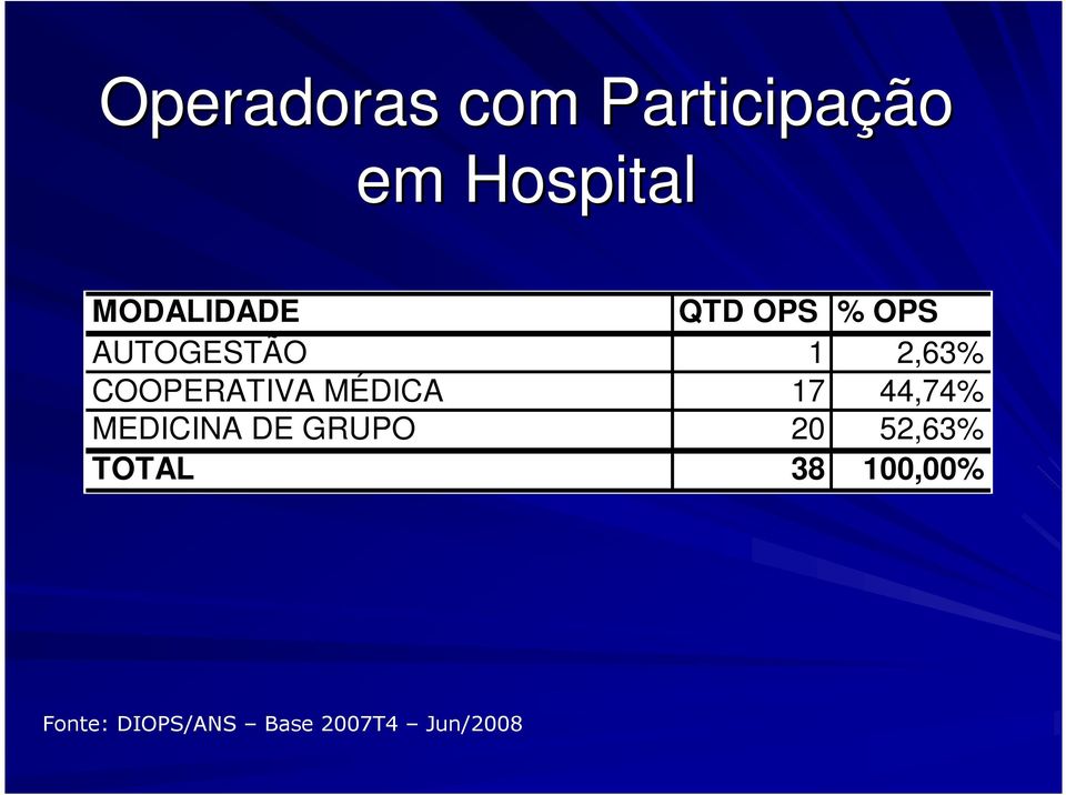 COOPERATIVA MÉDICA 17 44,74% MEDICINA DE GRUPO