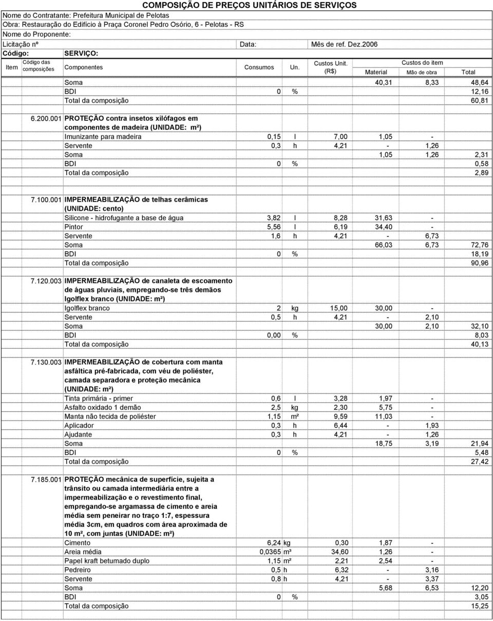 001 IMPERMEABILIZAÇÃO de telhas cerâmicas (UNIDADE: cento) Silicone - hidrofugante a base de água 3,82 l 8,28 31,63 - Pintor 5,56 l 6,19 34,40 - Servente 1,6 h 4,21-6,73 Soma 66,03 6,73 72,76 BDI 0 %