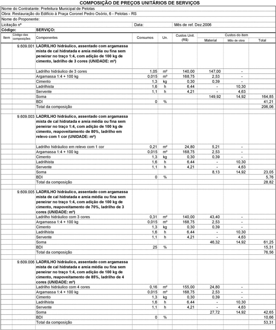 cores 1,05 m² 140,00 147,00 - Argamassa 1:4 + 100 kg 0,015 m³ 168,75 2,53 - Cimento 1,3 kg 0,30 0,39 - Ladrilhista 1,6 h 6,44-10,30 Servente 1,1 h 4,21-4,63 Soma 149,92 14,92 164,85 BDI 0 % 41,21