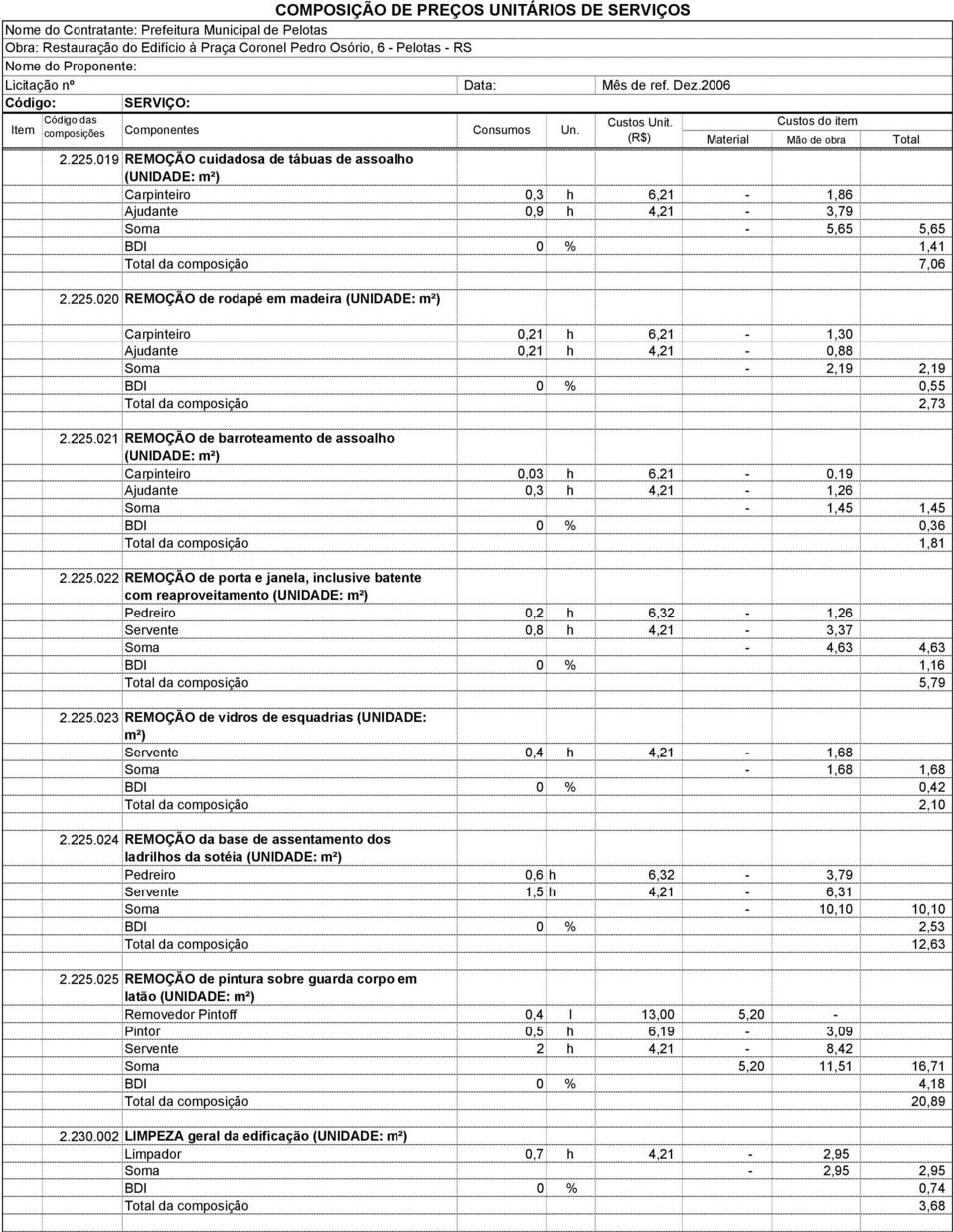 225.023 REMOÇÃO de vidros de esquadrias (UNIDADE: m²) Servente 0,4 h 4,21-1,68 Soma - 1,68 1,68 BDI 0 % 0,42 Total da composição 2,10 2.225.024 REMOÇÃO da base de assentamento dos ladrilhos da sotéia Pedreiro 0,6 h 6,32-3,79 Servente 1,5 h 4,21-6,31 Soma - 10,10 10,10 BDI 0 % 2,53 Total da composição 12,63 2.