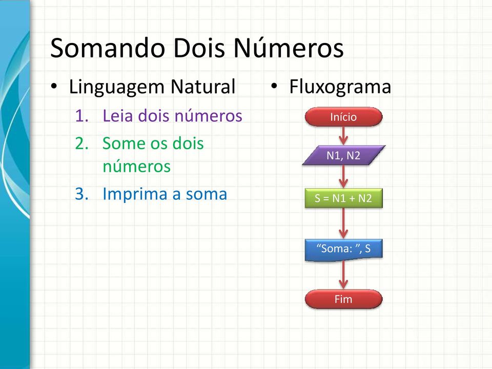 Some os dois números 3.