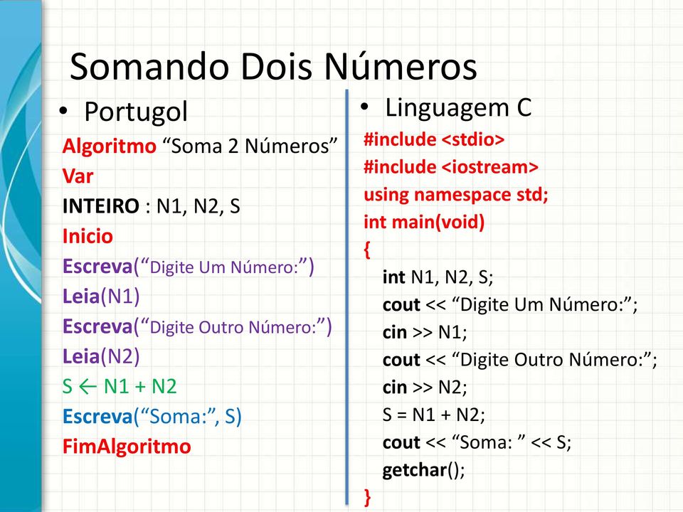 N2 Escreva( Soma:, S) FimAlgoritmo Linguagem C int N1, N2, S; cout << Digite Um