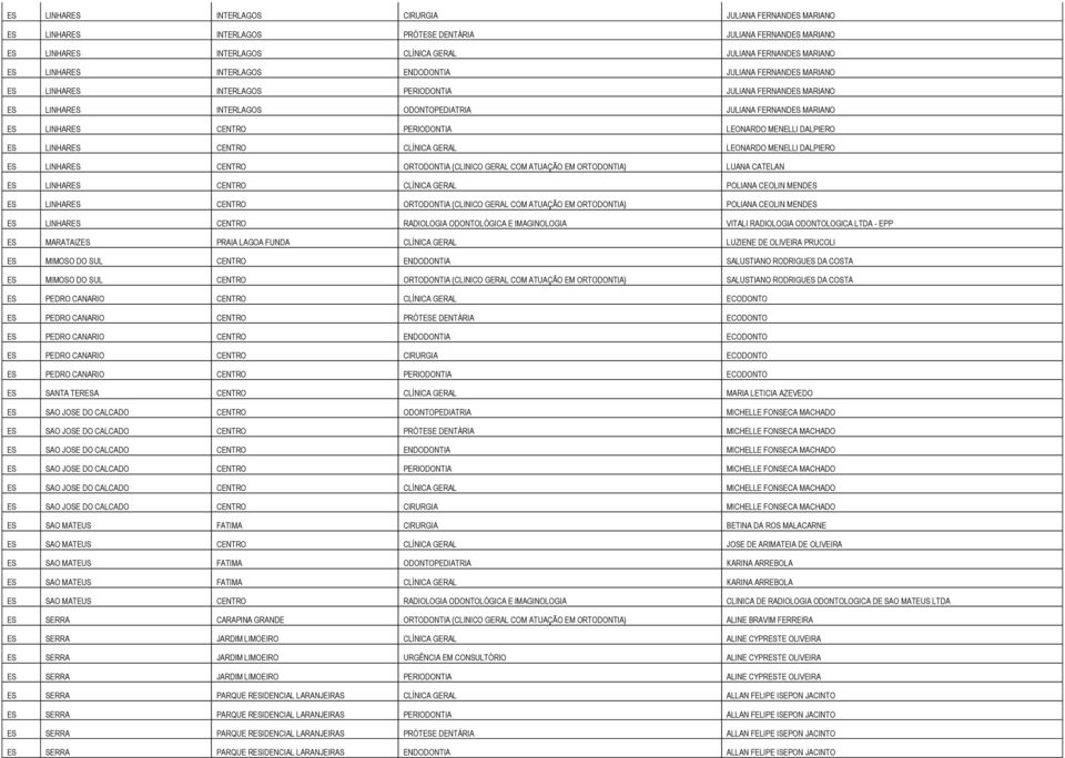 PERIODONTIA LEONARDO MENELLI DALPIERO ES LINHARES CENTRO CLÍNICA GERAL LEONARDO MENELLI DALPIERO ES LINHARES CENTRO ORTODONTIA (CLINICO GERAL COM ATUAÇÃO EM ORTODONTIA) LUANA CATELAN ES LINHARES