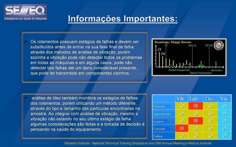 análise de óleo também monitora os estágios de falhas dos rolamentos, porém utilizando um método diferente, através do tipo e tamanho das partículas encontradas na amostra.