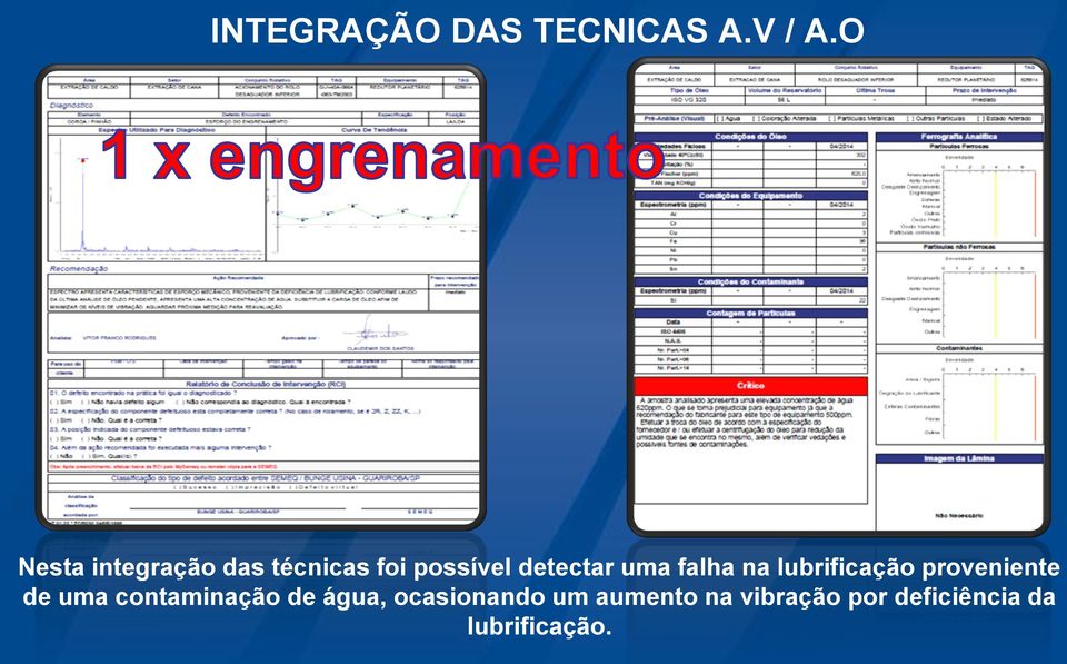 uma falha na lubrificação proveniente de uma