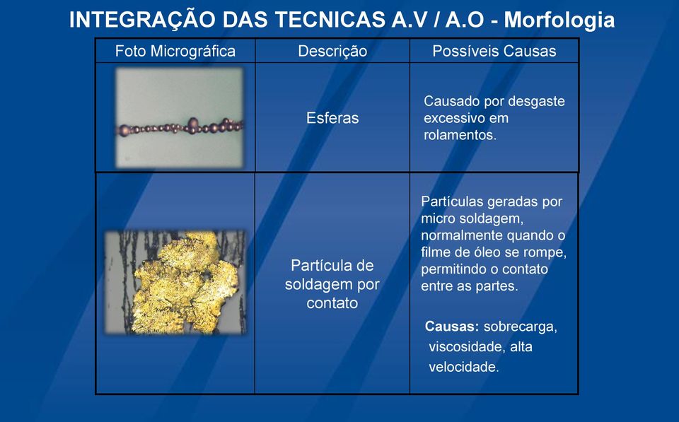 desgaste excessivo em rolamentos.