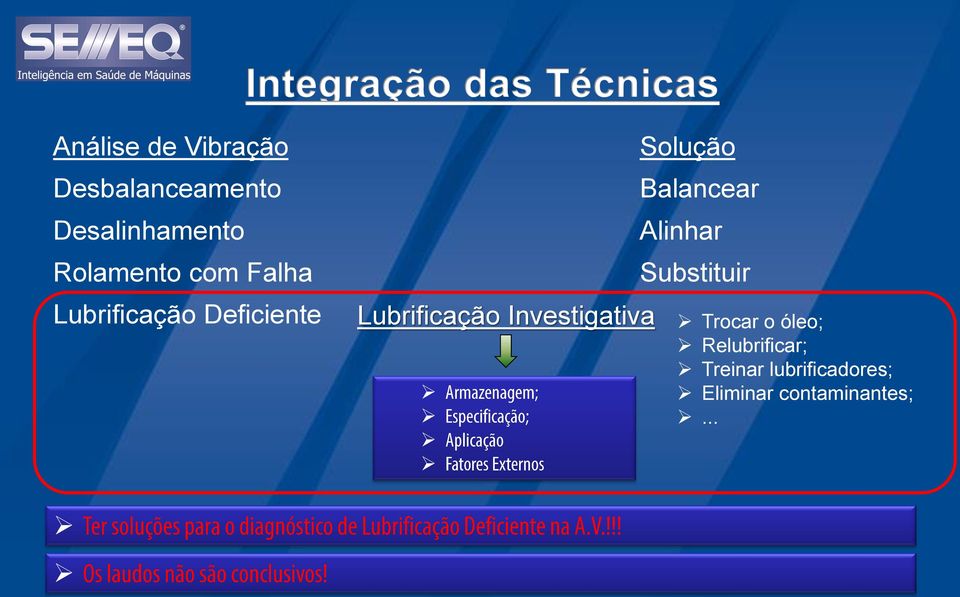 Balancear Alinhar Substituir Lubrificação Investigativa