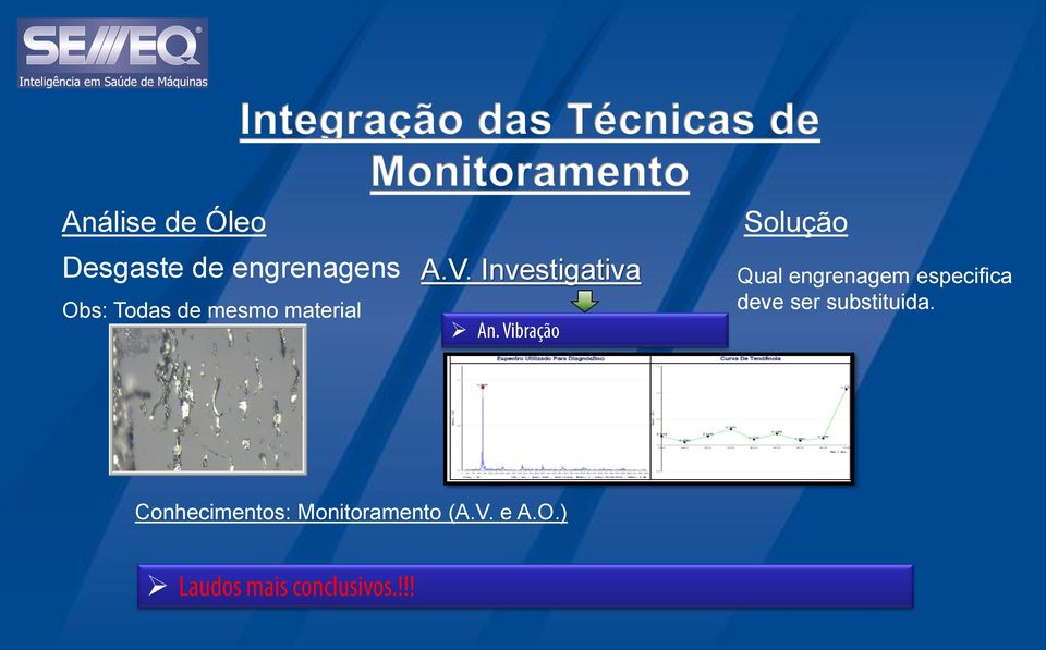 Investigativa Solução Qual engrenagem