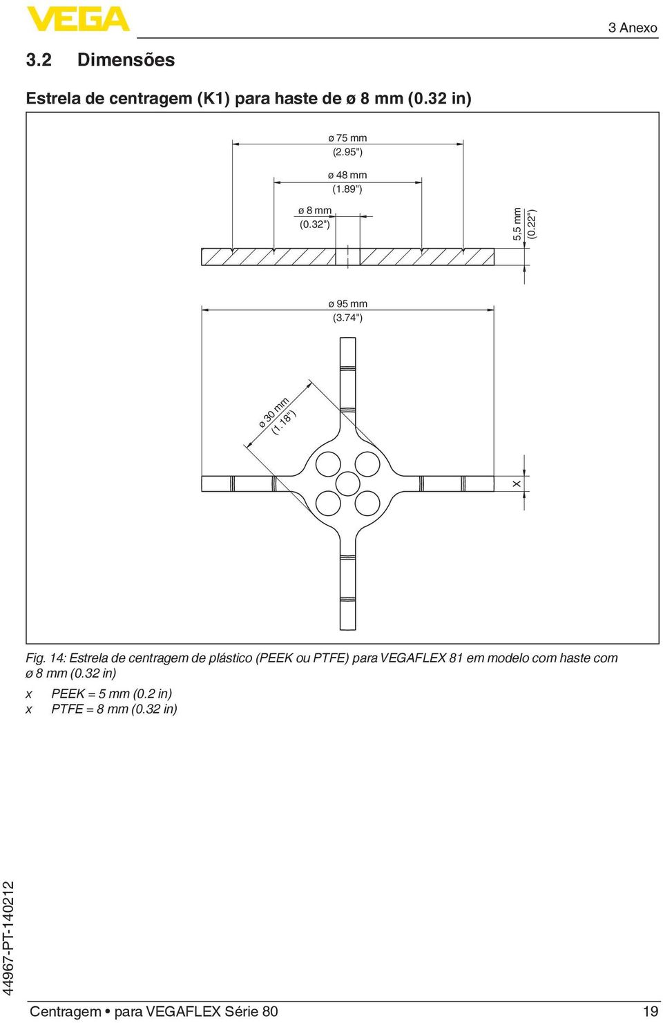 74") X 5,5 mm Fig.